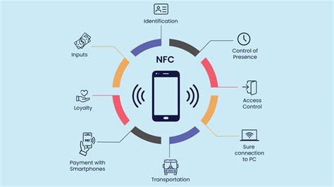 Wireless Protocol: Near Field Communication (NFC)